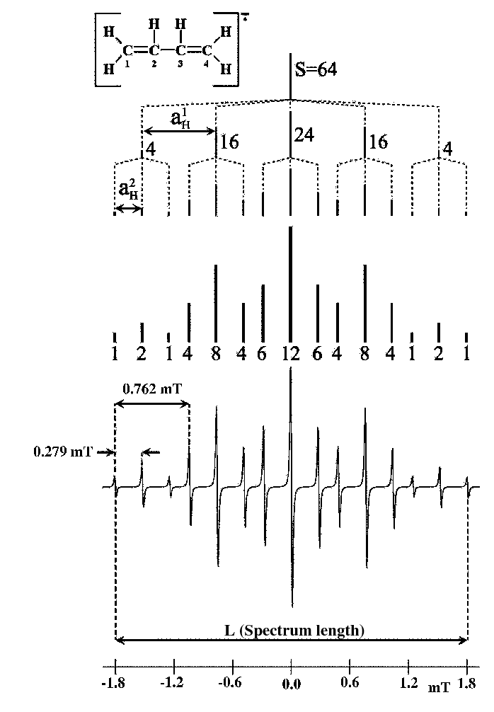 \begin{figure}\begin{picture}(17.0,20.0)(0.0,0.0)
\put(0.5,0.0){\psfig{figure=f0...
...,2.4){\Large\bf L (Spectrum length)}
\end{picture}\vspace*{-1.0cm}\end{figure}