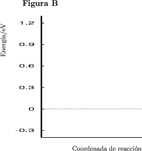 \begin{figure}\setlength{\unitlength}{1.cm}%%
\begin{picture}(10,7)(0.5,3)
\put(...
...ge Coordenada de reaccin}}
\put( 0.5,1.5){\rotl\cajb}
\end{picture}\end{figure}