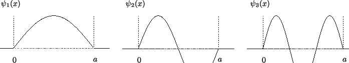 \begin{figure}\setlength{\unitlength}{1.cm}%%
\begin{picture}(10,5)(0,0)
\put(1....
...0){$a$}}
\put(12.3,4.5){\makebox(0,0)[l]{$\psi_3(x)$}}
\end{picture}\end{figure}