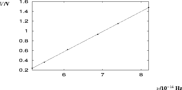 \begin{figure}
\setlength{\unitlength}{1.0cm}
\begin{picture}( 8, 8)(0,0)
\put(...
...\psfig{file=recta.ps,height=6.cm,width=12.cm,clip=}}
\end{picture}
\end{figure}