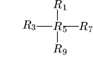 $\xi=500 \yi=500
\pht=700 \cbranch{$R_{1} $}{S}{$R_{3} $}{S}{$R_5$}{S}{$R_{7} $}{S}{$R_{9} $} $