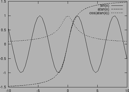 \begin{picture}(7,7)(0,0)
\put(3.0,-0.5){\
\includegraphics[angle=0,scale=0.80]{Fig1.ps}
}
\end{picture}