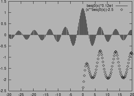 \begin{picture}(7,7)(0,0)
\put(3.0,-0.5){\
\includegraphics[angle=0,scale=0.80]{Fig2.ps}
}
\end{picture}