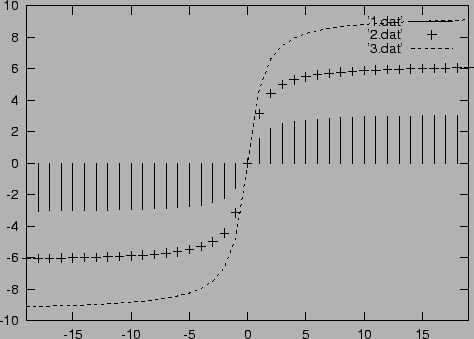 \begin{picture}(8,8)(0,0)
\put(3.0,-0.5){\
\includegraphics[angle=0,scale=0.85]{Fig4.ps}
}
\end{picture}