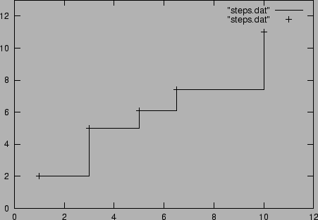 \begin{picture}(7,7)(0,0)
\put(3.0,-0.0){\
\includegraphics[angle=0,scale=0.80]{Fig7.ps}
}
\end{picture}