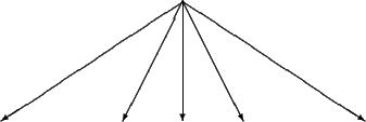 \begin{picture}(200,50) \put(210,60){\vector(-3,-2){105}} \put(210,60){\vector(-... ...} \put(210,60){\vector(1,-2){35}} \put(210,60){\vector(3,-2){105}} \end{picture}
