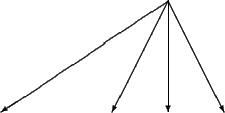 \begin{picture}(200,50) \put(250,60){\vector(-3,-2){105}} \put(250,60){\vector(-... ...}} \put(250,60){\vector(0,-1){70}} \put(250,60){\vector(1,-2){35}} \end{picture}